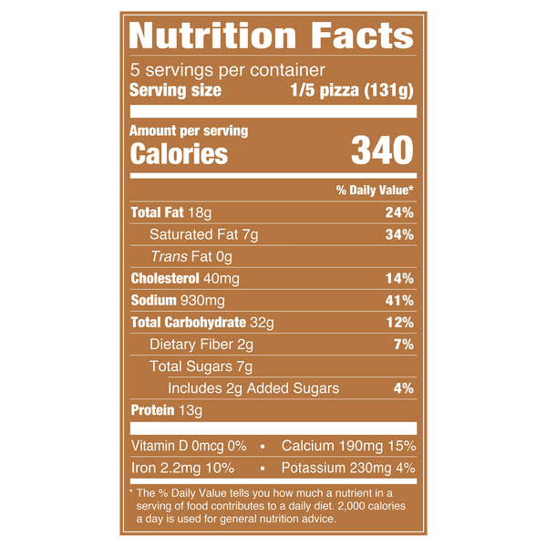 Nutritional Panel