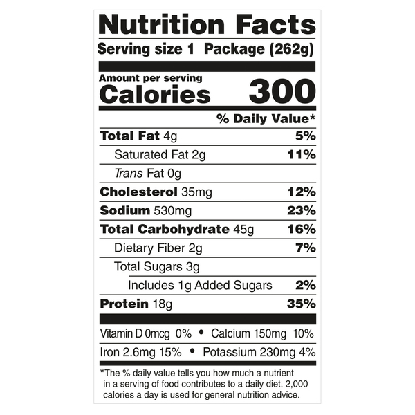 Nutritional Panel