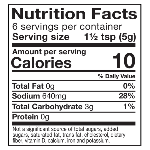 Nutritional Panel