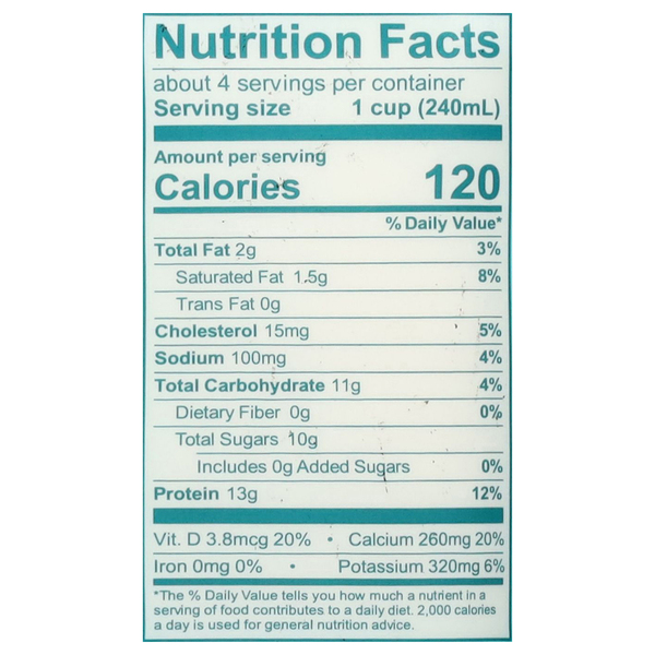 Nutritional Panel