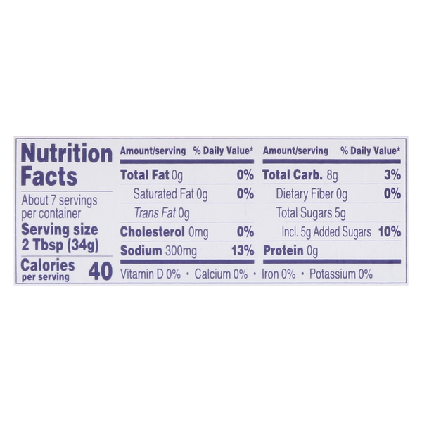Nutritional Panel