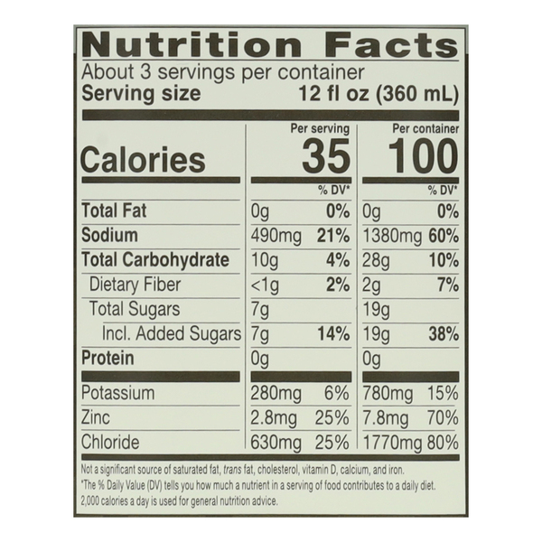 Nutritional Panel