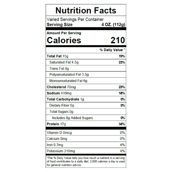 Nutritional Panel