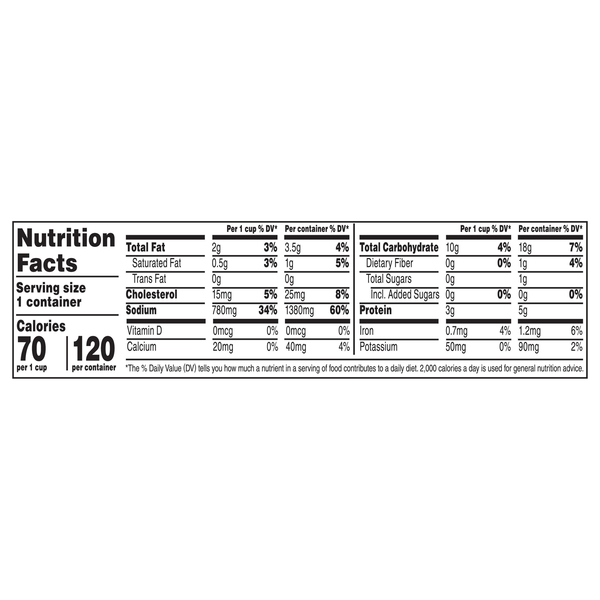 Nutritional Panel