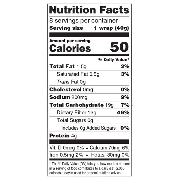 Nutritional Panel