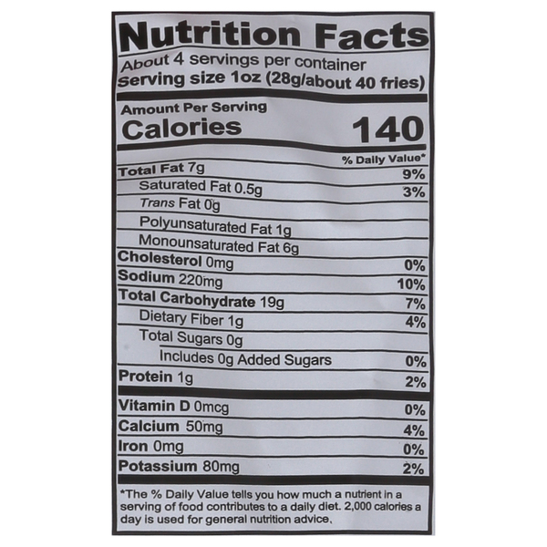 Nutritional Panel