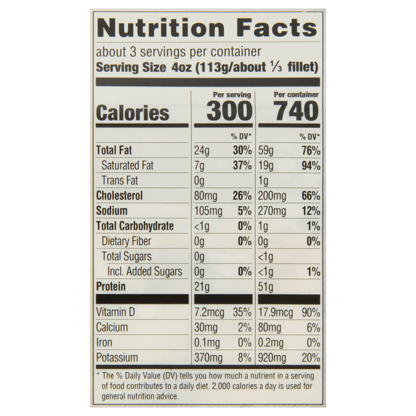 Nutritional Panel