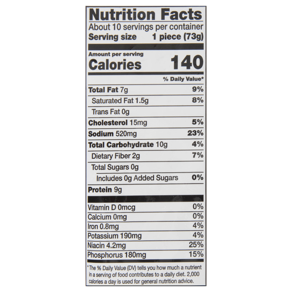 Nutritional Panel