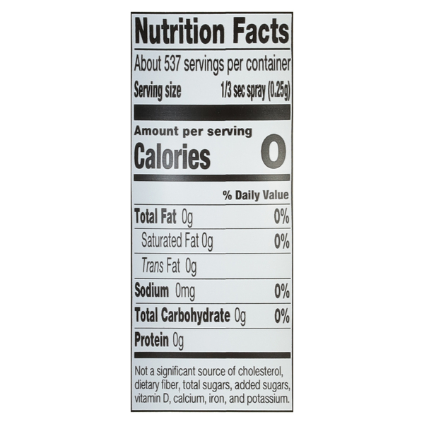 Nutritional Panel