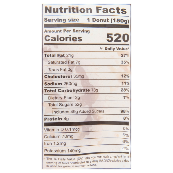 Nutritional Panel