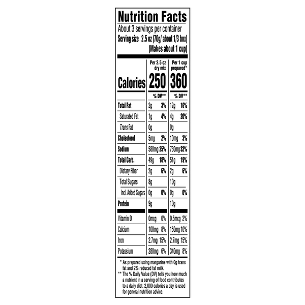 Nutritional Panel