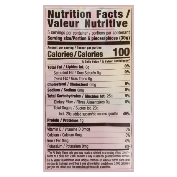Nutritional Panel