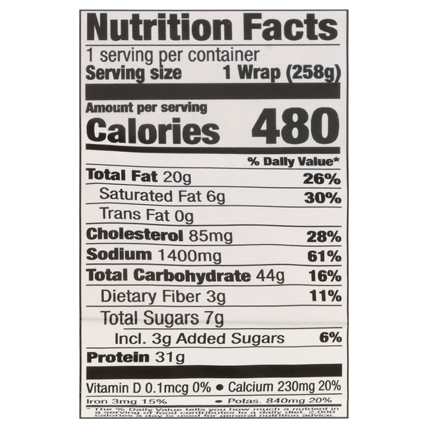 Nutritional Panel