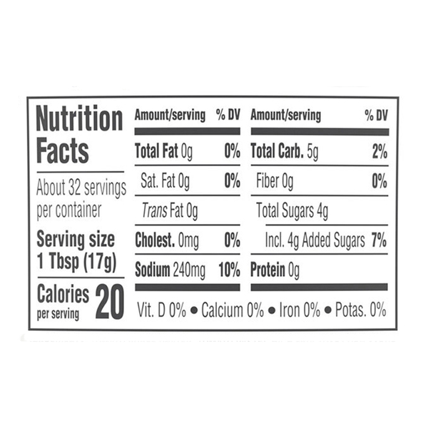 Nutritional Panel