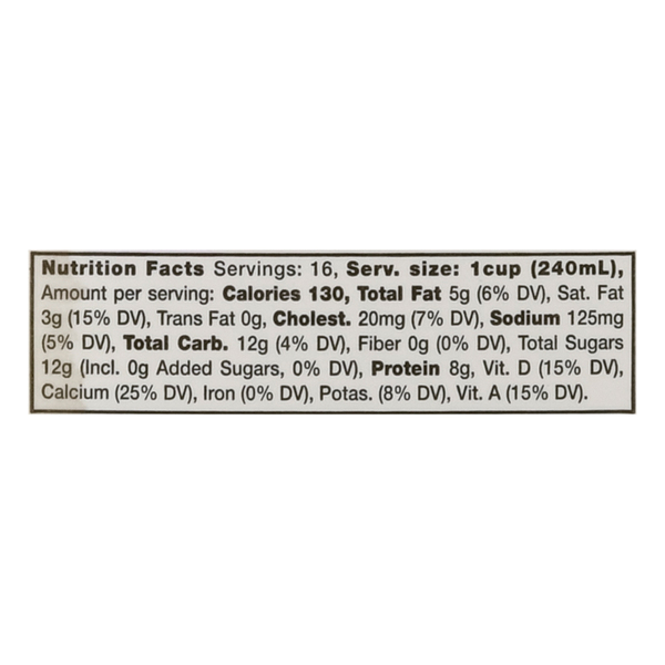 Nutritional Panel