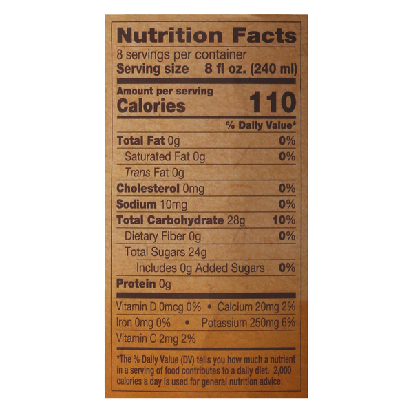 Nutritional Panel