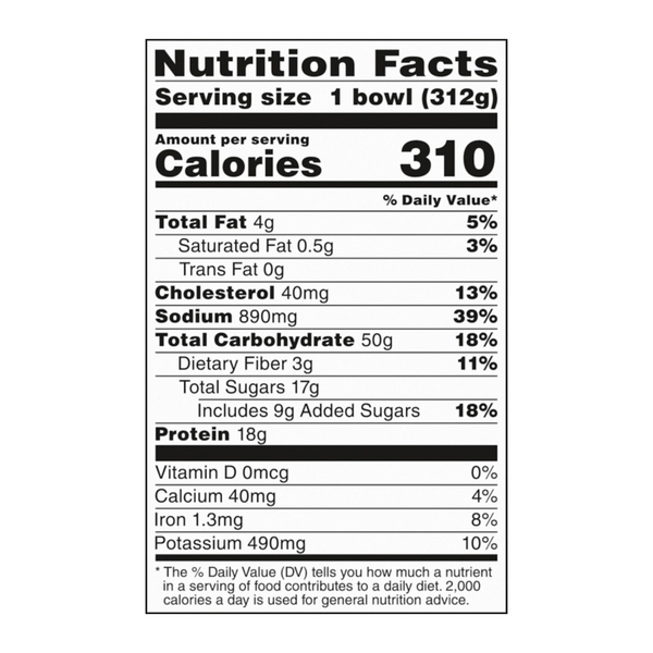 Nutritional Panel
