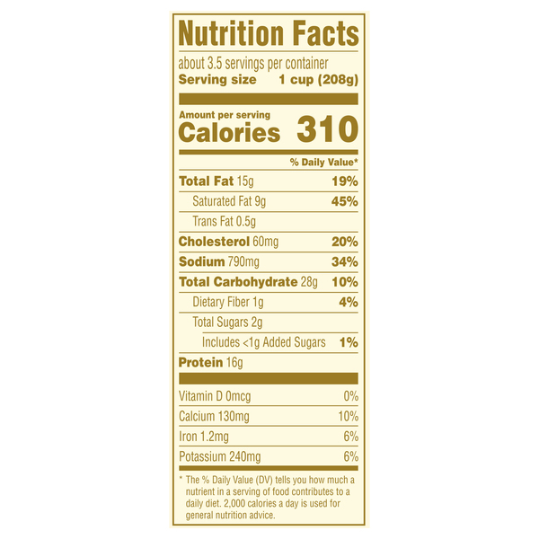Nutritional Panel