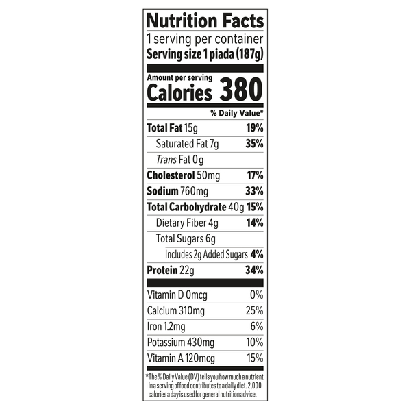 Nutritional Panel