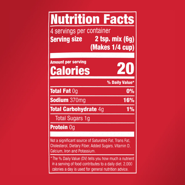 Nutritional Panel