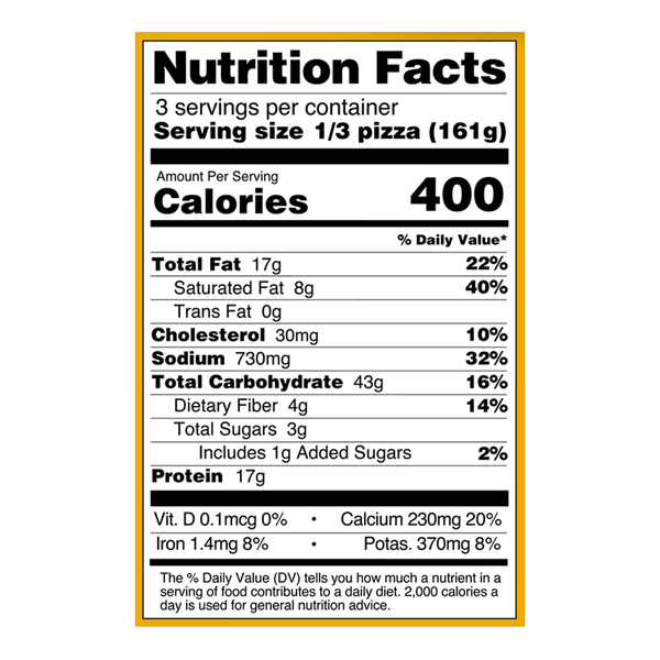 Nutritional Panel