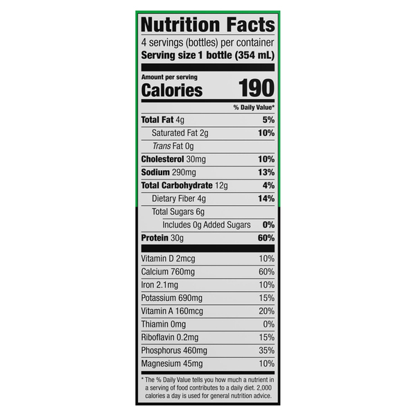 Nutritional Panel