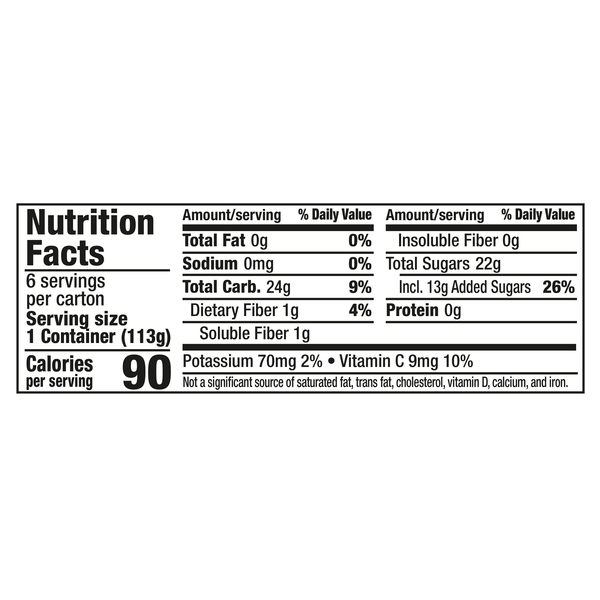 Nutritional Panel