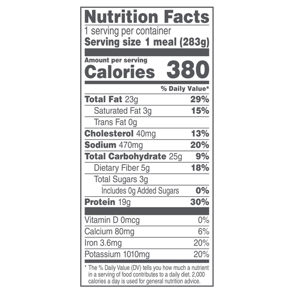 Nutritional Panel