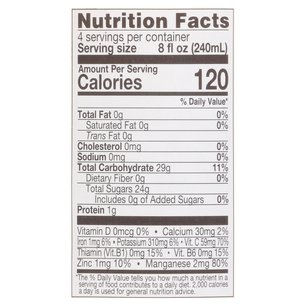 Nutritional Panel