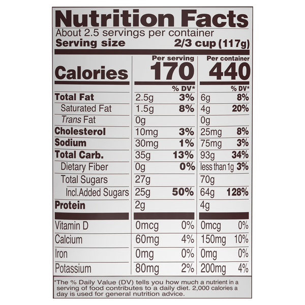Nutritional Panel