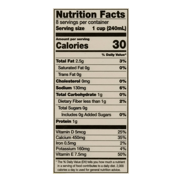 Nutritional Panel