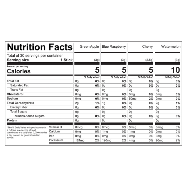 Nutritional Panel