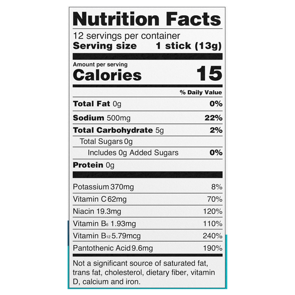 Nutritional Panel