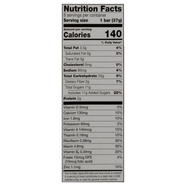 Nutritional Panel