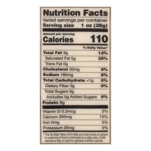 Nutritional Panel