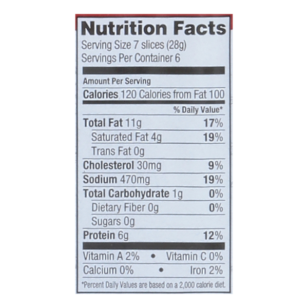 Nutritional Panel