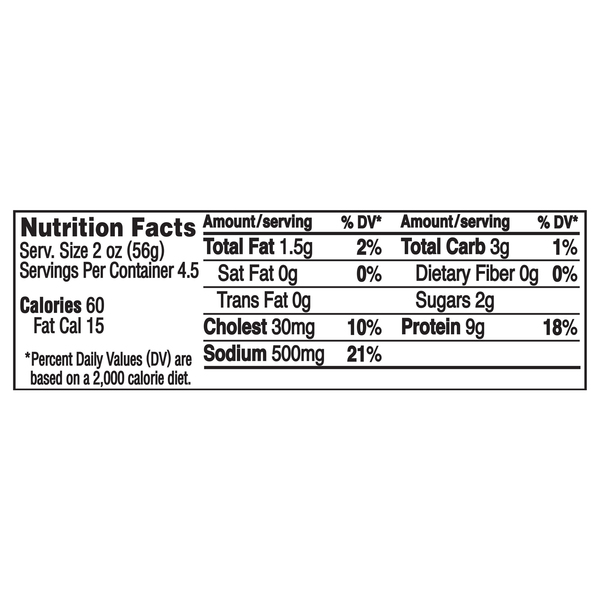 Nutritional Panel