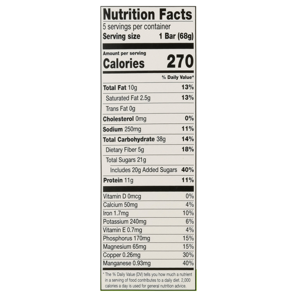 Nutritional Panel