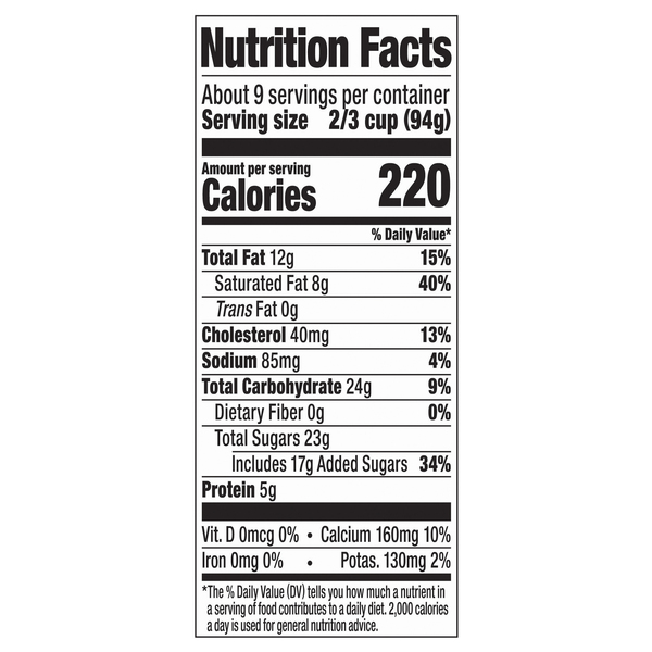 Nutritional Panel