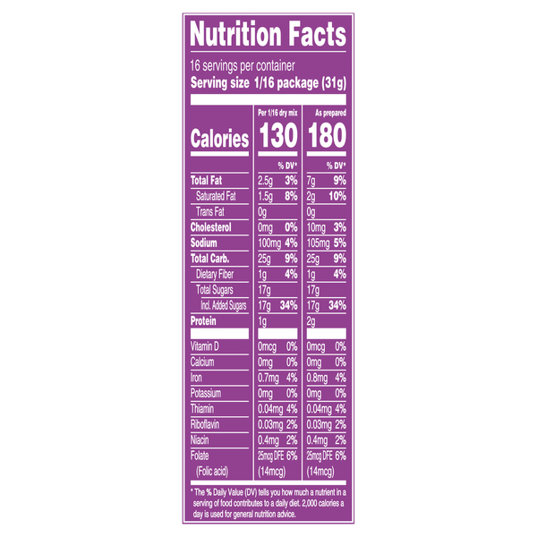 Nutritional Panel