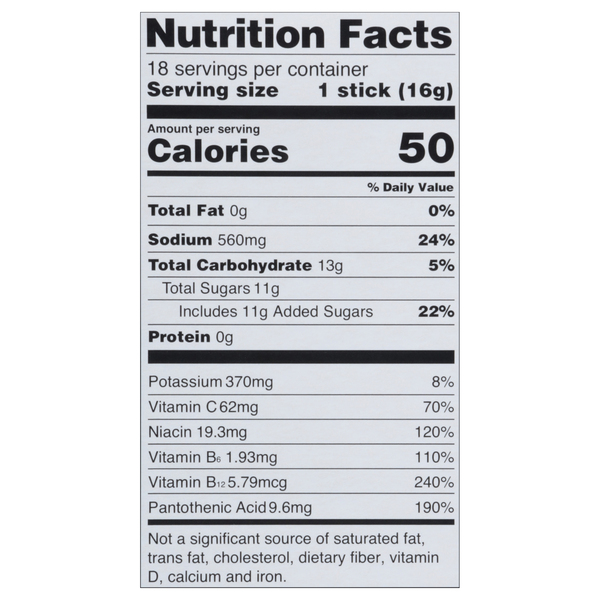 Nutritional Panel