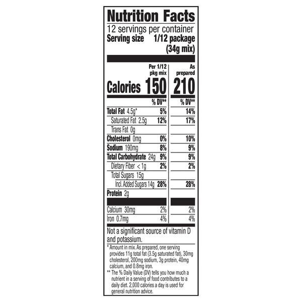 Nutritional Panel