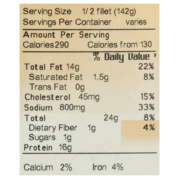 Nutritional Panel