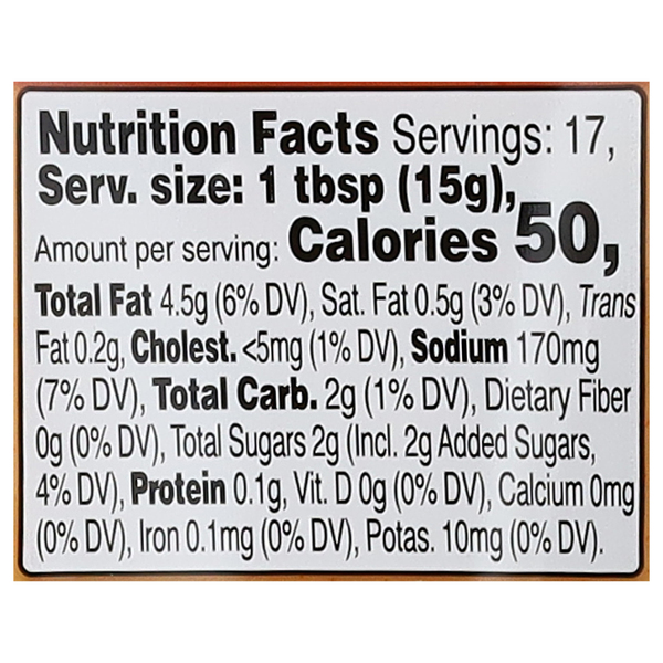 Nutritional Panel