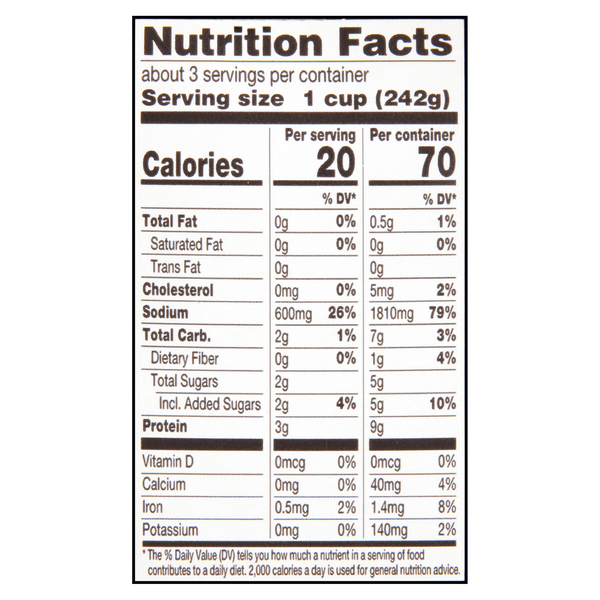 Nutritional Panel
