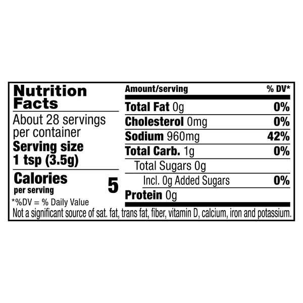 Nutritional Panel