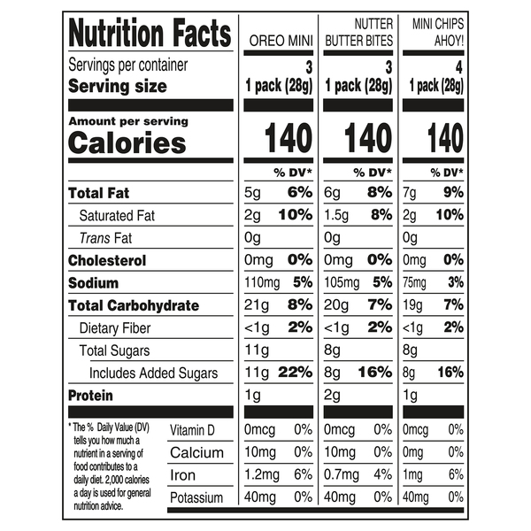 Nutritional Panel