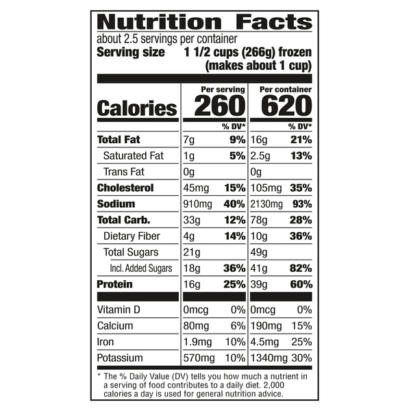 Nutritional Panel