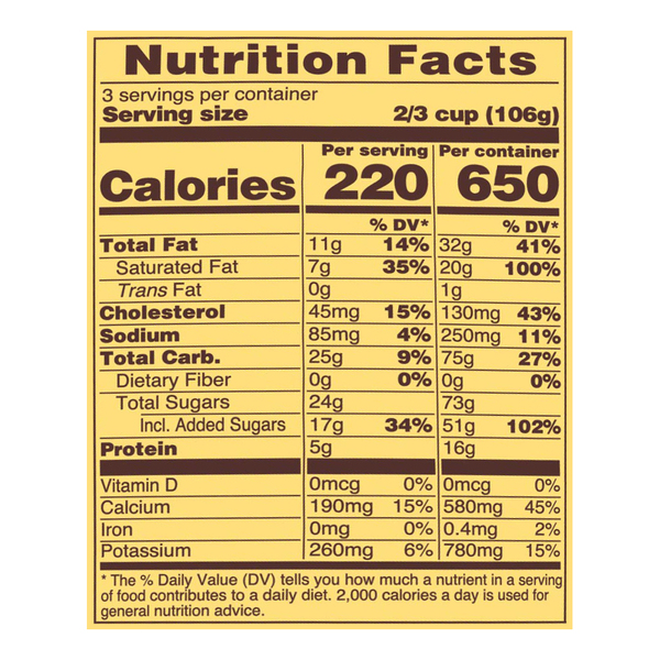 Nutritional Panel