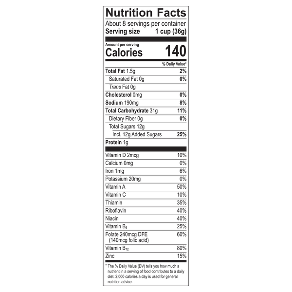 Nutritional Panel